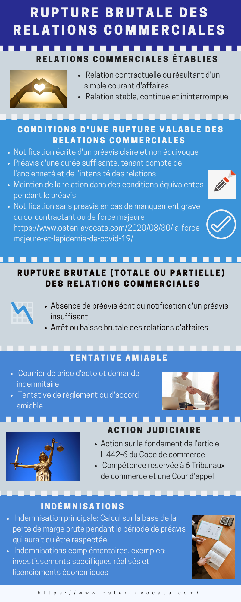 Infographie: Rupture brutale des relations commerciales établies ...